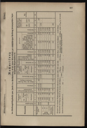 Verordnungsblatt für das Kaiserlich-Königliche Heer 18821101 Seite: 61