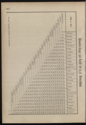 Verordnungsblatt für das Kaiserlich-Königliche Heer 18821107 Seite: 2