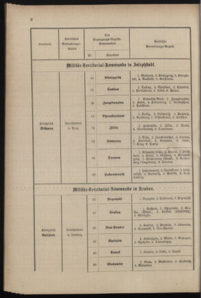 Verordnungsblatt für das Kaiserlich-Königliche Heer 18821221 Seite: 10