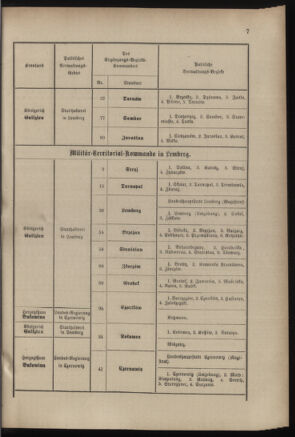 Verordnungsblatt für das Kaiserlich-Königliche Heer 18821221 Seite: 11