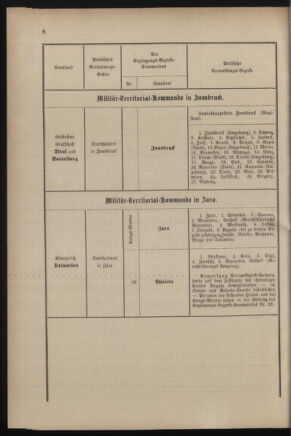 Verordnungsblatt für das Kaiserlich-Königliche Heer 18821221 Seite: 12