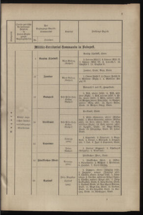 Verordnungsblatt für das Kaiserlich-Königliche Heer 18821221 Seite: 13