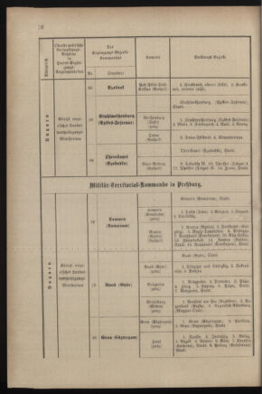 Verordnungsblatt für das Kaiserlich-Königliche Heer 18821221 Seite: 14