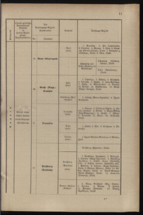 Verordnungsblatt für das Kaiserlich-Königliche Heer 18821221 Seite: 15