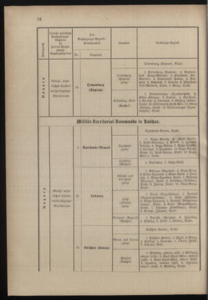 Verordnungsblatt für das Kaiserlich-Königliche Heer 18821221 Seite: 16