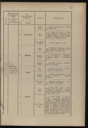 Verordnungsblatt für das Kaiserlich-Königliche Heer 18821221 Seite: 17