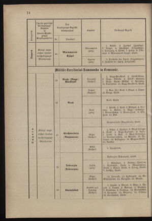 Verordnungsblatt für das Kaiserlich-Königliche Heer 18821221 Seite: 18