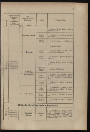 Verordnungsblatt für das Kaiserlich-Königliche Heer 18821221 Seite: 19