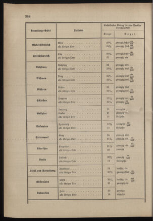 Verordnungsblatt für das Kaiserlich-Königliche Heer 18821221 Seite: 2