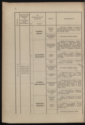 Verordnungsblatt für das Kaiserlich-Königliche Heer 18821221 Seite: 20