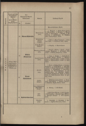 Verordnungsblatt für das Kaiserlich-Königliche Heer 18821221 Seite: 21