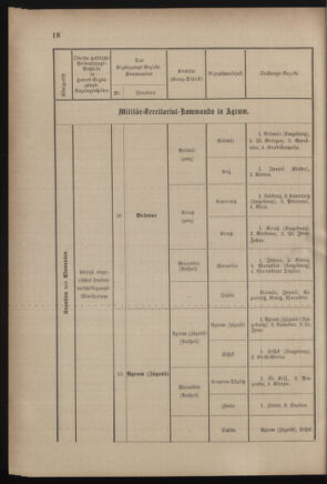 Verordnungsblatt für das Kaiserlich-Königliche Heer 18821221 Seite: 22