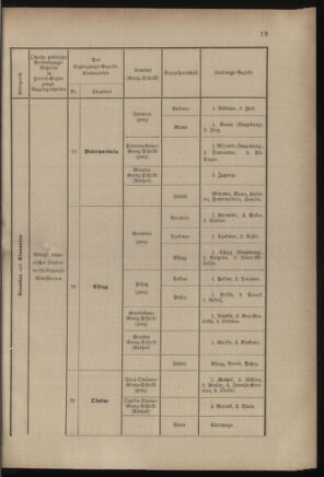 Verordnungsblatt für das Kaiserlich-Königliche Heer 18821221 Seite: 23