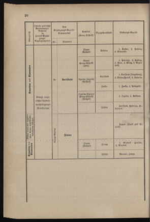 Verordnungsblatt für das Kaiserlich-Königliche Heer 18821221 Seite: 24