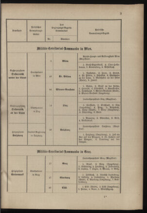 Verordnungsblatt für das Kaiserlich-Königliche Heer 18821221 Seite: 7