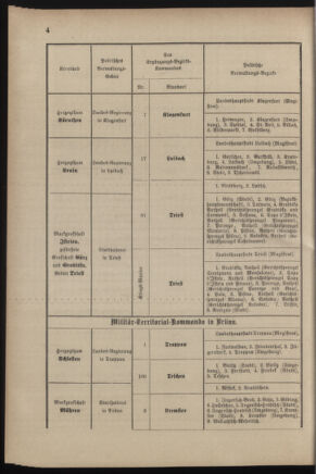 Verordnungsblatt für das Kaiserlich-Königliche Heer 18821221 Seite: 8