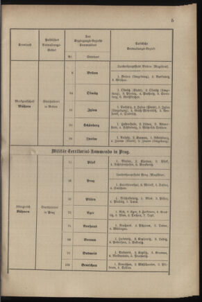 Verordnungsblatt für das Kaiserlich-Königliche Heer 18821221 Seite: 9