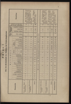 Verordnungsblatt für das Kaiserlich-Königliche Heer 18821230 Seite: 15