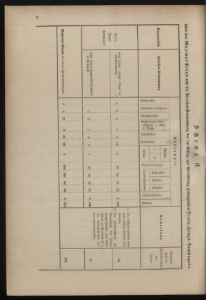 Verordnungsblatt für das Kaiserlich-Königliche Heer 18821230 Seite: 16