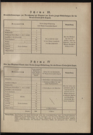 Verordnungsblatt für das Kaiserlich-Königliche Heer 18821230 Seite: 17