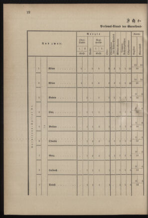 Verordnungsblatt für das Kaiserlich-Königliche Heer 18821231 Seite: 34