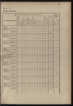 Verordnungsblatt für das Kaiserlich-Königliche Heer 18821231 Seite: 35