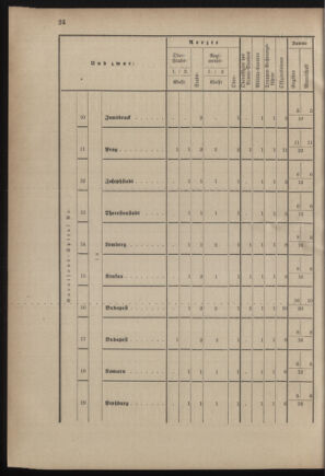 Verordnungsblatt für das Kaiserlich-Königliche Heer 18821231 Seite: 36