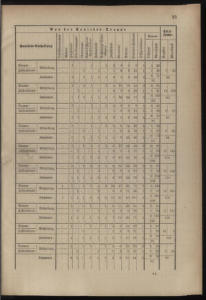 Verordnungsblatt für das Kaiserlich-Königliche Heer 18821231 Seite: 37