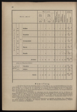 Verordnungsblatt für das Kaiserlich-Königliche Heer 18821231 Seite: 38