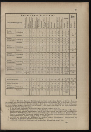 Verordnungsblatt für das Kaiserlich-Königliche Heer 18821231 Seite: 39