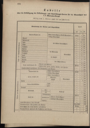 Verordnungsblatt für das Kaiserlich-Königliche Heer 18821231 Seite: 4