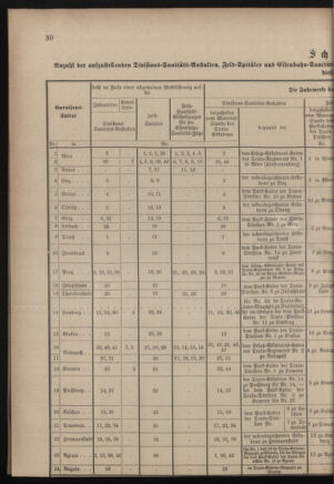 Verordnungsblatt für das Kaiserlich-Königliche Heer 18821231 Seite: 42