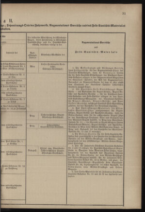 Verordnungsblatt für das Kaiserlich-Königliche Heer 18821231 Seite: 43