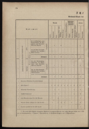 Verordnungsblatt für das Kaiserlich-Königliche Heer 18821231 Seite: 46