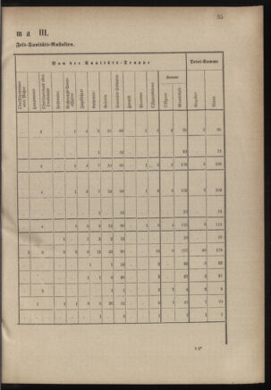 Verordnungsblatt für das Kaiserlich-Königliche Heer 18821231 Seite: 47