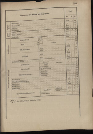 Verordnungsblatt für das Kaiserlich-Königliche Heer 18821231 Seite: 5