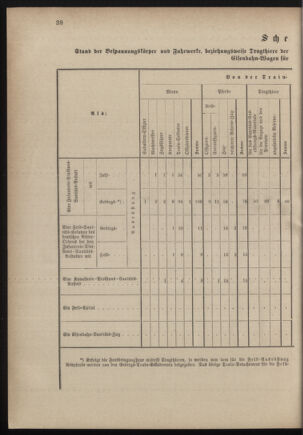 Verordnungsblatt für das Kaiserlich-Königliche Heer 18821231 Seite: 50