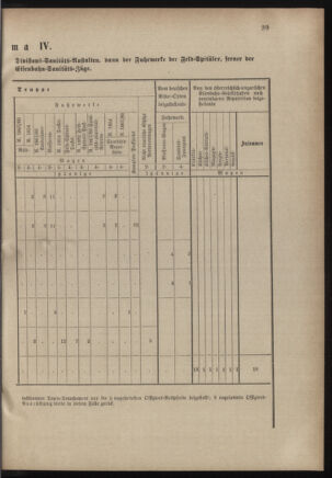 Verordnungsblatt für das Kaiserlich-Königliche Heer 18821231 Seite: 51