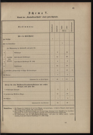 Verordnungsblatt für das Kaiserlich-Königliche Heer 18821231 Seite: 53