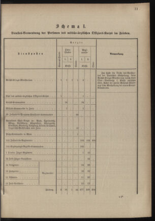 Verordnungsblatt für das Kaiserlich-Königliche Heer 18821231 Seite: 65