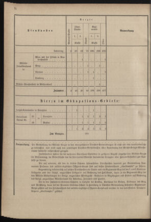 Verordnungsblatt für das Kaiserlich-Königliche Heer 18821231 Seite: 68