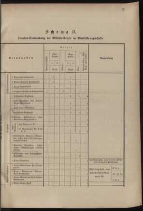 Verordnungsblatt für das Kaiserlich-Königliche Heer 18821231 Seite: 69