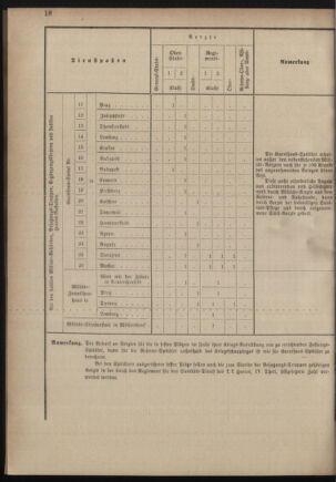 Verordnungsblatt für das Kaiserlich-Königliche Heer 18821231 Seite: 72