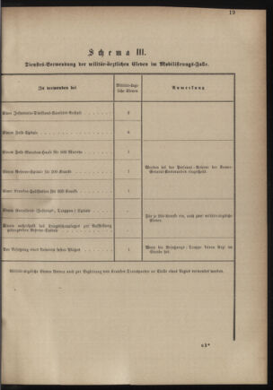 Verordnungsblatt für das Kaiserlich-Königliche Heer 18821231 Seite: 73