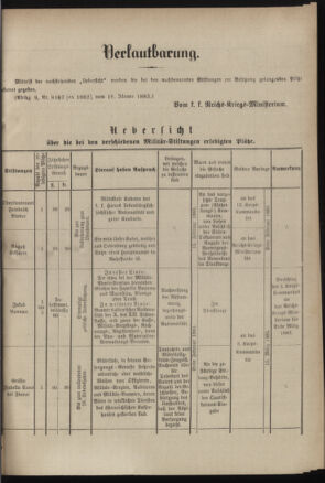 Verordnungsblatt für das Kaiserlich-Königliche Heer 18830124 Seite: 11