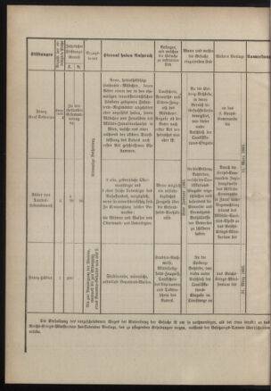 Verordnungsblatt für das Kaiserlich-Königliche Heer 18830124 Seite: 12