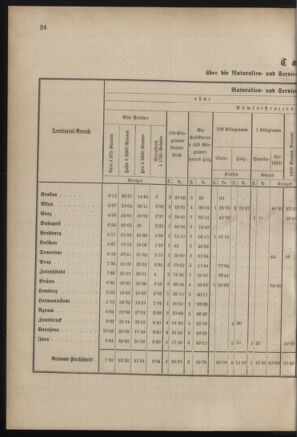 Verordnungsblatt für das Kaiserlich-Königliche Heer 18830131 Seite: 4