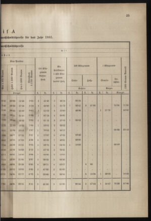 Verordnungsblatt für das Kaiserlich-Königliche Heer 18830131 Seite: 5