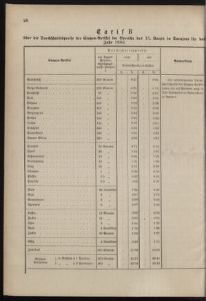 Verordnungsblatt für das Kaiserlich-Königliche Heer 18830131 Seite: 6