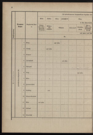 Verordnungsblatt für das Kaiserlich-Königliche Heer 18830209 Seite: 10